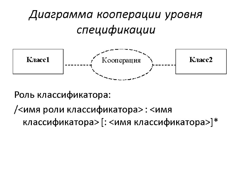 Диаграмма кооперации уровня спецификации Роль классификатора: /<имя роли классификатора> : <имя классификатора> [: <имя